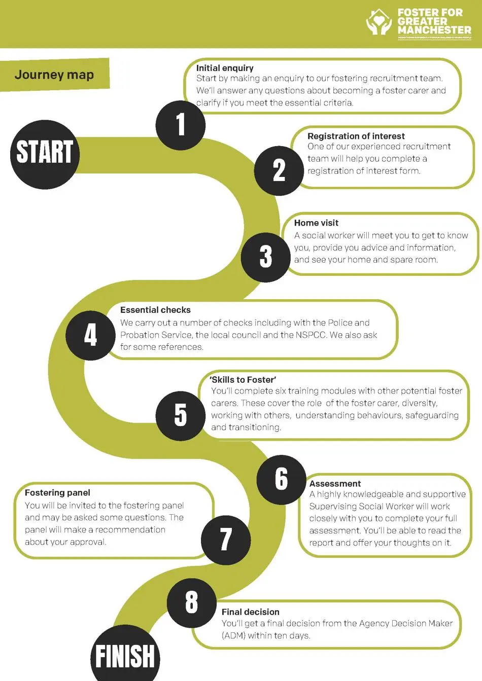 fostering journey map