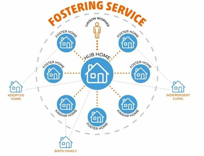 Mockingbird Fostering Service